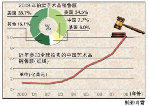�й���ȡ����������Ϊ������Ӣ֮���������������Ʒ�г�