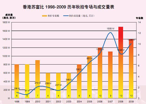 ����ո���1998-2009��������