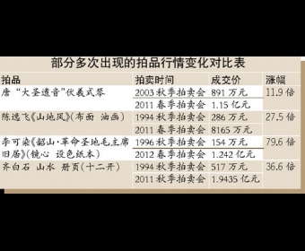 ���������Ʒ����ȫ�濪��������Ԫ��Ʒ���ټ�