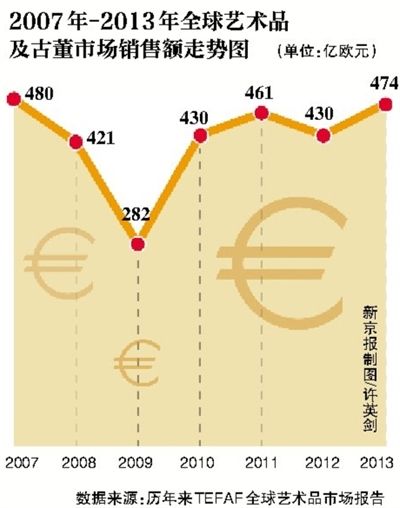 2007-2013ȫƷɶг۶ͼ