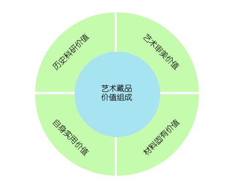 Ʒֵ