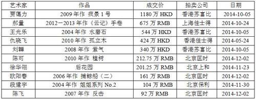 70802014ɽTOP10