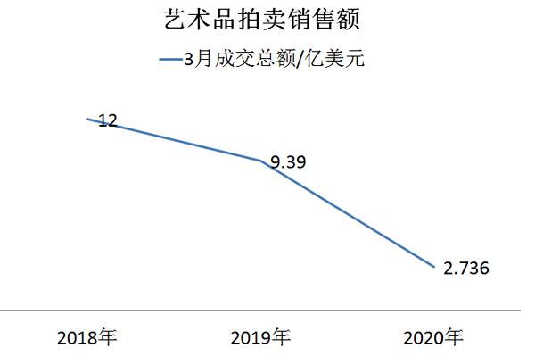 3Ʒƽ۸20183µ68%34856Ԫ11191Ԫ