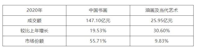 2020 ꣬й黭ɽ147.10Ԫ19.53%ռ55.71%гݶͻɽ25.95Ԫ30.60%